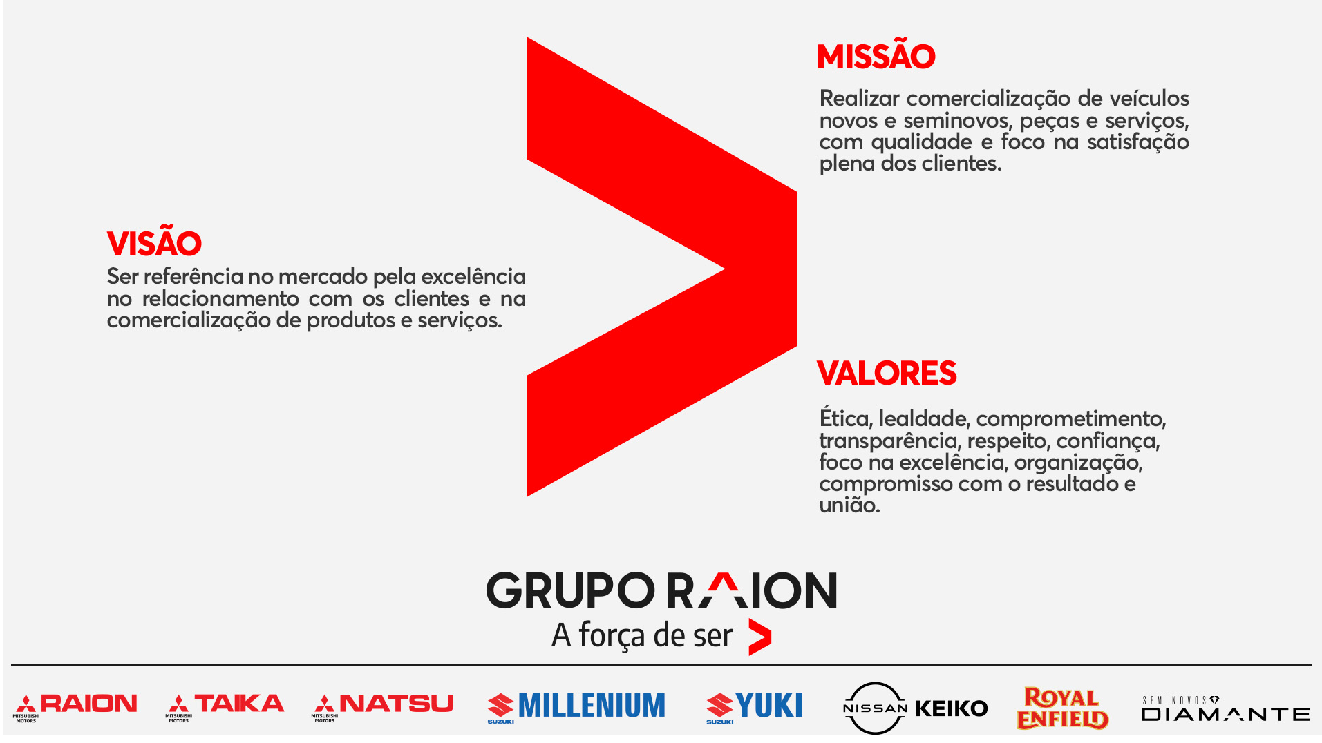 O GRUPO O GRUPO